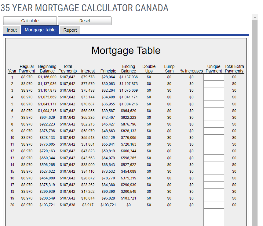 40 Year Amortization Mortgage Calculator with Chart Page Mike Stewart Realtor