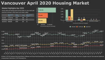 April 2020 Real Estate Board of Greater Vancouver Statistics Package with Charts & Graphs