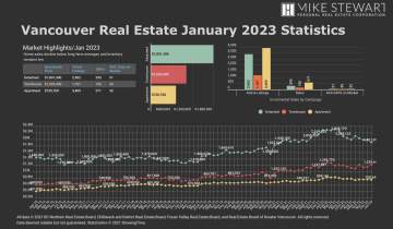 January 2023 Real Estate Board Of Greater Vancouver Statistics Package With Charts & Graphs