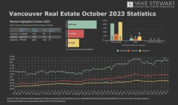 October 2023 Real Estate Board Of Greater Vancouver Statistics